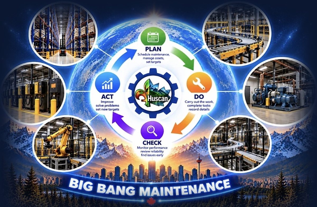 Big Bang Maintenance plan, do, check, act cycle